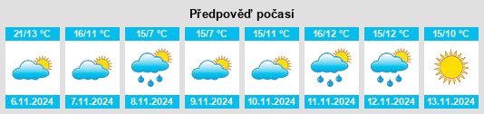 Weather outlook for the place Portland na WeatherSunshine.com