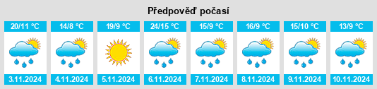 Weather outlook for the place Pomborneit na WeatherSunshine.com