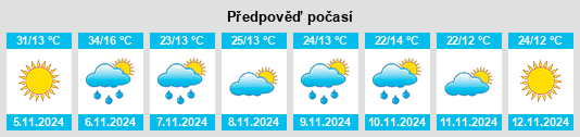 Weather outlook for the place Piangil na WeatherSunshine.com