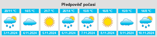 Weather outlook for the place Penshurst na WeatherSunshine.com