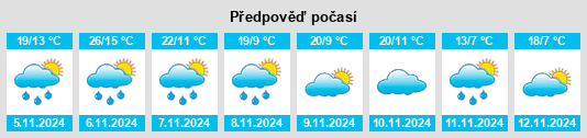 Weather outlook for the place Penrose na WeatherSunshine.com