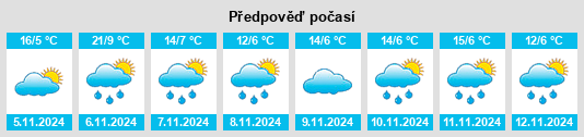 Weather outlook for the place Nunamara na WeatherSunshine.com