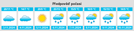 Weather outlook for the place Noorat na WeatherSunshine.com