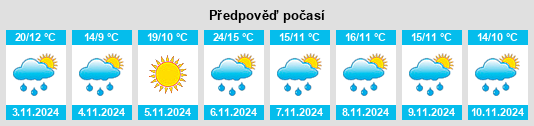 Weather outlook for the place Nirranda na WeatherSunshine.com