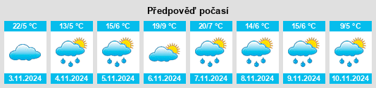 Weather outlook for the place Nimmitabel na WeatherSunshine.com