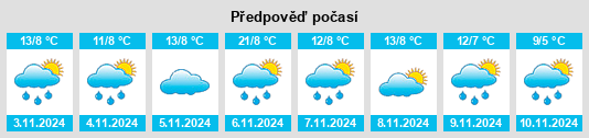 Weather outlook for the place Nicholls Rivulet na WeatherSunshine.com