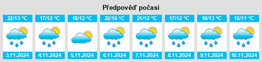 Weather outlook for the place Newmerella na WeatherSunshine.com