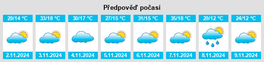 Weather outlook for the place Nevertire na WeatherSunshine.com