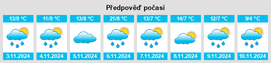 Weather outlook for the place Neika na WeatherSunshine.com