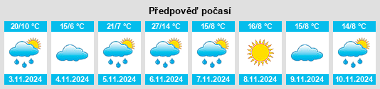 Weather outlook for the place Moutajup na WeatherSunshine.com