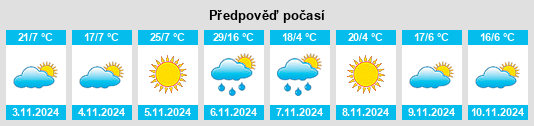 Weather outlook for the place Mount Hooghly na WeatherSunshine.com