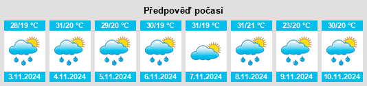 Weather outlook for the place Mount Hallen na WeatherSunshine.com