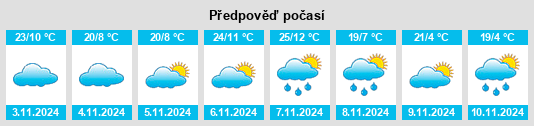 Weather outlook for the place Mount David na WeatherSunshine.com