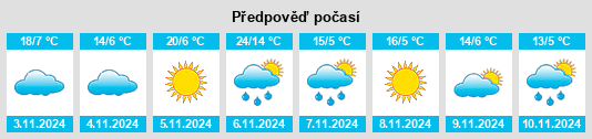 Weather outlook for the place Mount Clear na WeatherSunshine.com