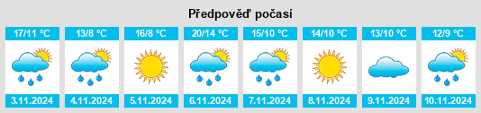 Weather outlook for the place Mount Best na WeatherSunshine.com