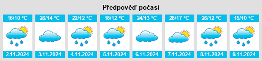 Weather outlook for the place Moss Vale na WeatherSunshine.com