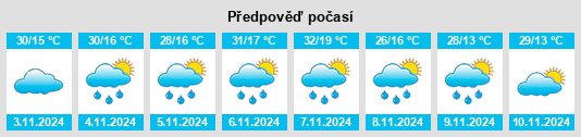 Weather outlook for the place Moonbi na WeatherSunshine.com