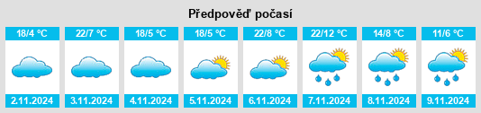 Weather outlook for the place Moonbah na WeatherSunshine.com