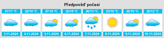 Weather outlook for the place Moombooldool na WeatherSunshine.com