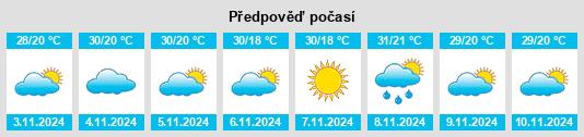 Weather outlook for the place Moolboolaman na WeatherSunshine.com