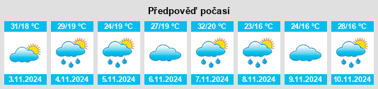 Weather outlook for the place Monkerai na WeatherSunshine.com