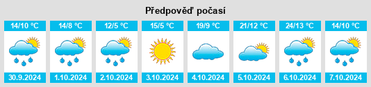 Weather outlook for the place Mogilla na WeatherSunshine.com