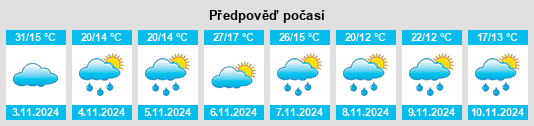 Weather outlook for the place Mogendoura na WeatherSunshine.com