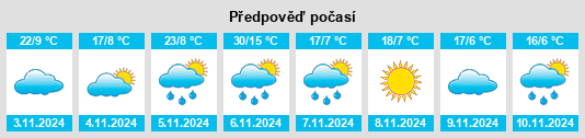 Weather outlook for the place Mockinya na WeatherSunshine.com