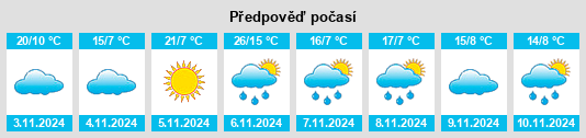 Weather outlook for the place Mingay na WeatherSunshine.com