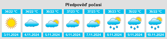 Weather outlook for the place Minerva na WeatherSunshine.com