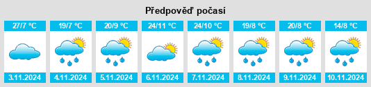 Weather outlook for the place Michelago na WeatherSunshine.com