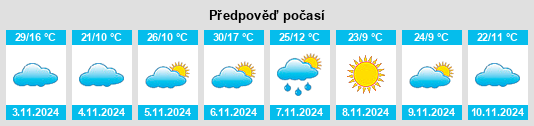 Weather outlook for the place Matong na WeatherSunshine.com