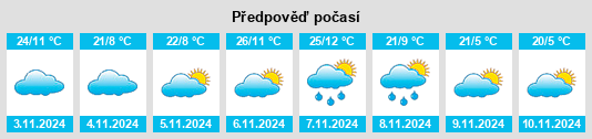 Weather outlook for the place Lucknow na WeatherSunshine.com