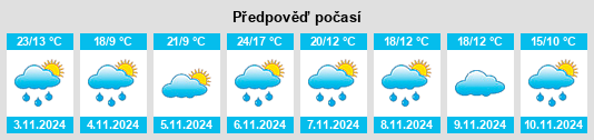 Weather outlook for the place Lindenow na WeatherSunshine.com