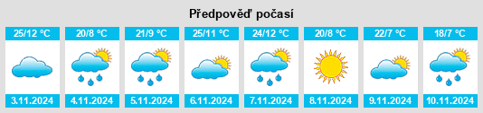 Weather outlook for the place Lerida na WeatherSunshine.com