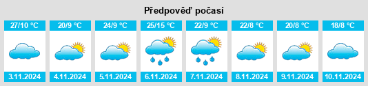 Weather outlook for the place Leneva na WeatherSunshine.com