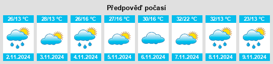 Weather outlook for the place Home Rule na WeatherSunshine.com