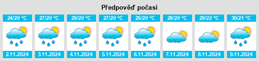 Weather outlook for the place Homeleigh na WeatherSunshine.com