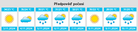 Weather outlook for the place Hodgson na WeatherSunshine.com