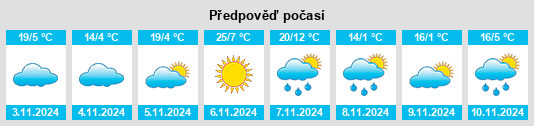 Weather outlook for the place Highlands na WeatherSunshine.com