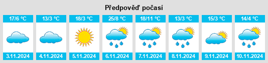 Weather outlook for the place Hesket na WeatherSunshine.com