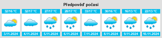 Weather outlook for the place Gungal na WeatherSunshine.com