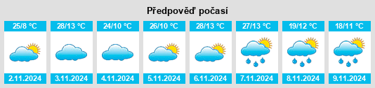 Weather outlook for the place Gundowring na WeatherSunshine.com