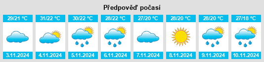 Weather outlook for the place Gunalda na WeatherSunshine.com