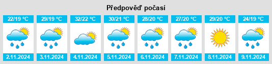 Weather outlook for the place Dugandan na WeatherSunshine.com