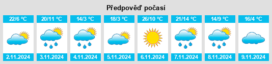 Weather outlook for the place Crossover na WeatherSunshine.com