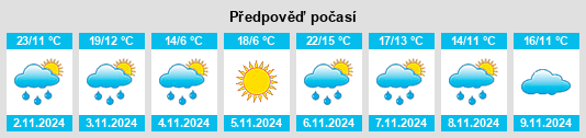 Weather outlook for the place Crossley na WeatherSunshine.com