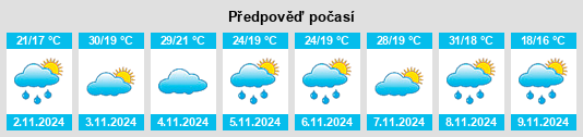 Weather outlook for the place Croki na WeatherSunshine.com