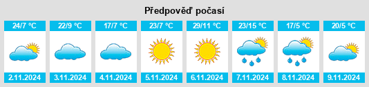 Weather outlook for the place Cornella na WeatherSunshine.com