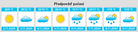 Weather outlook for the place Corack na WeatherSunshine.com